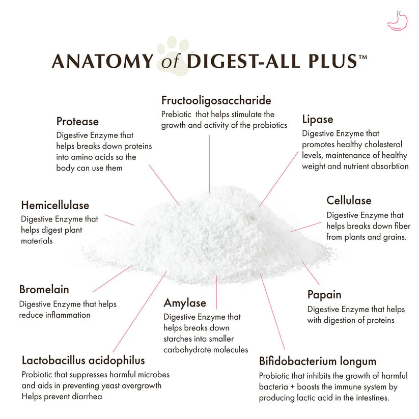 Digest All Plus™