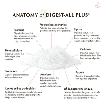 Digest All Plus™